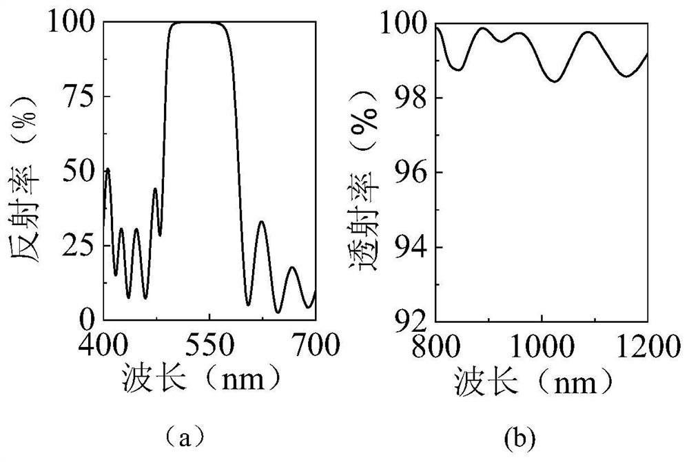 Dichroscope based on sandwich-like structure interface and composite material and preparation method of dichroscope