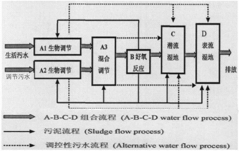 Combined town sewage treatment constructed wetland system and town sewage treatment method