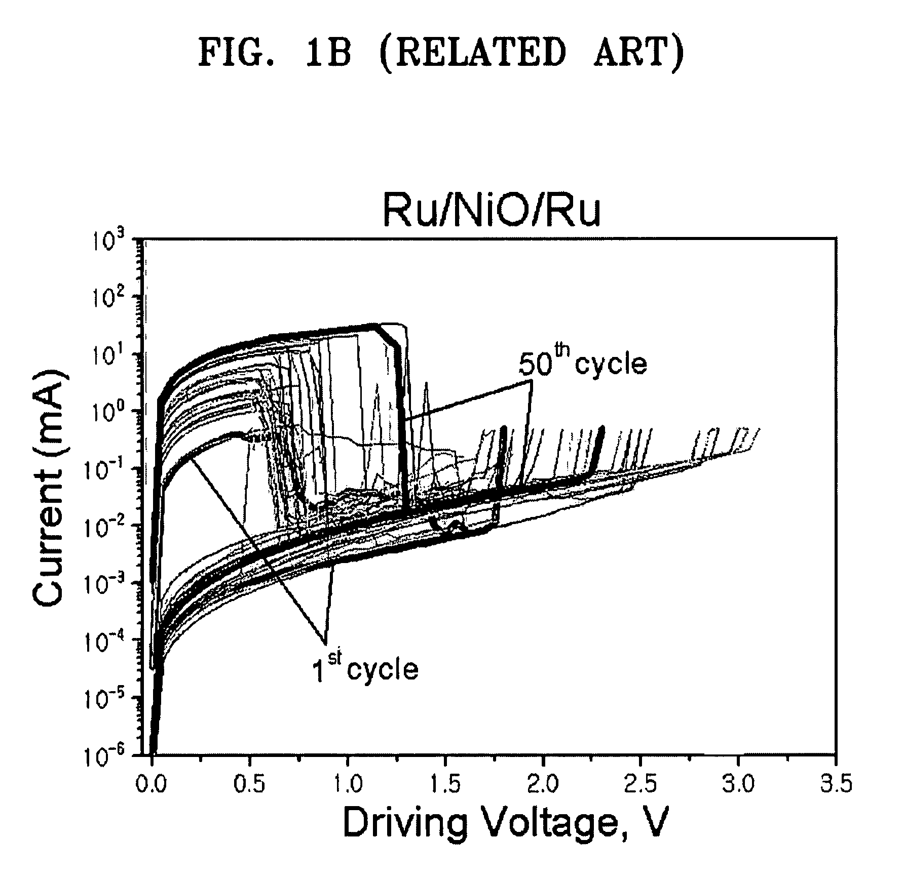 Variable resistance random access memory device and a method of fabricating the same