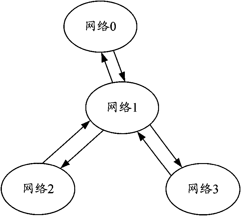 Method and system for realizing traffic optimization in peer-to-peer network