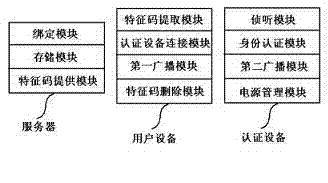 Identity authentication method and system based on sound wave communications