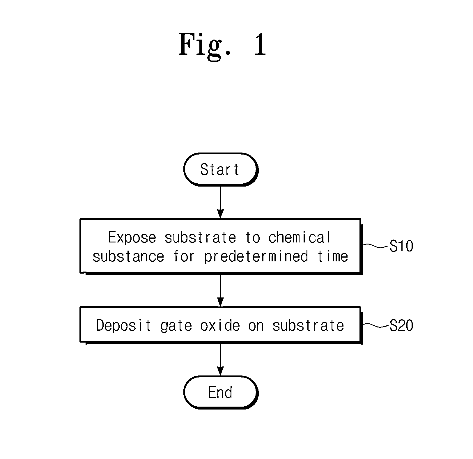 Method of removing oxide from substrate and method of manufacturing semiconductor device using the same