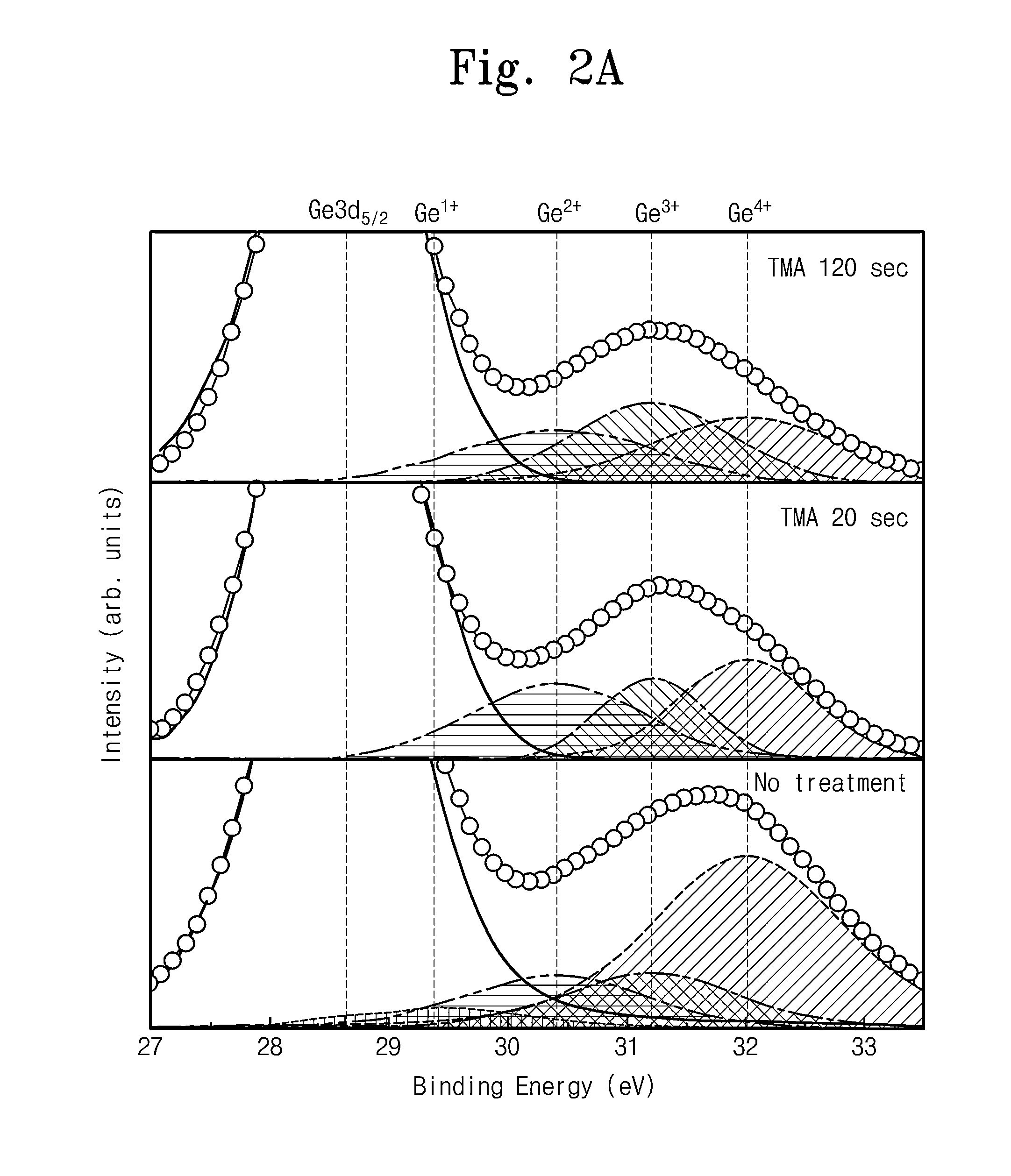 Method of removing oxide from substrate and method of manufacturing semiconductor device using the same