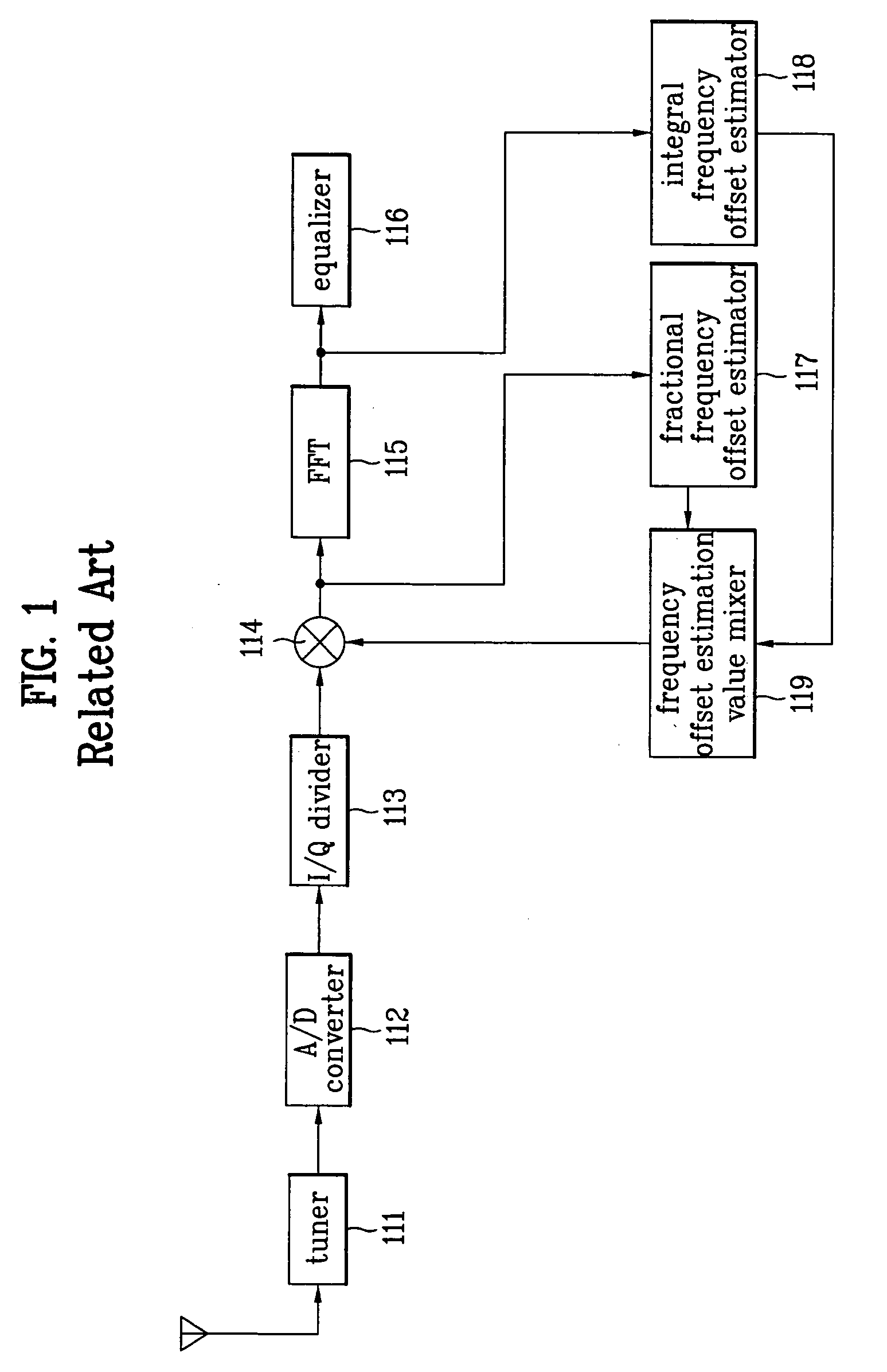 Frequency recovery apparatus and mobile broadcast receiver using the frequency recovery apparatus