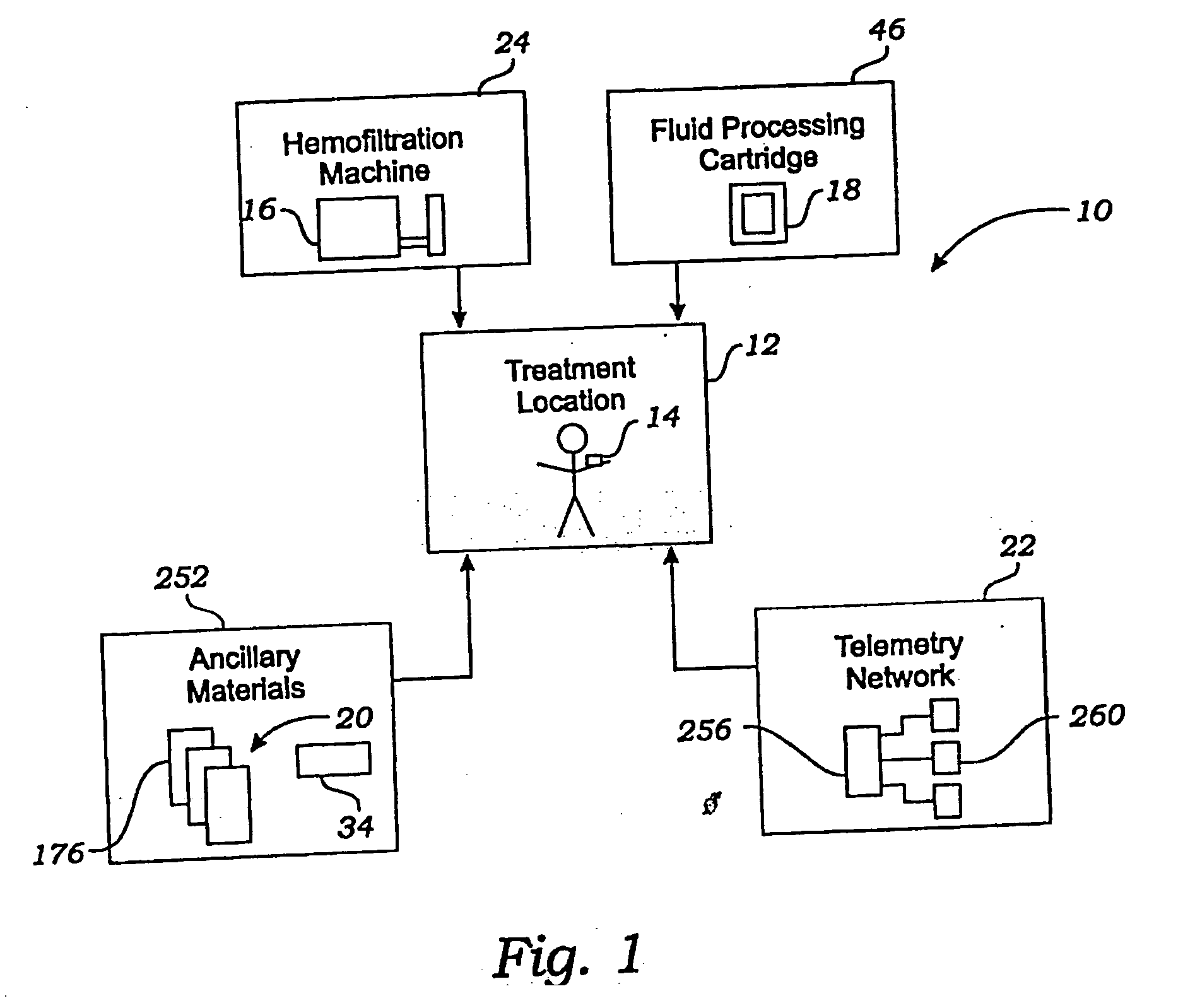 Blood treatment cartridge and blood processing machine with slot