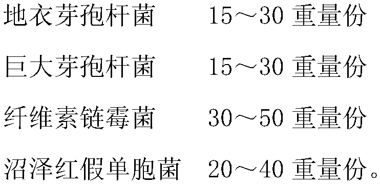 Decomposing inoculant for corn straw and preparation method of decomposing inoculant