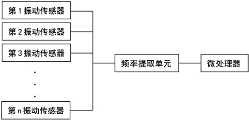 Pre-eclampsia regulation and control analysis system based on machine learning