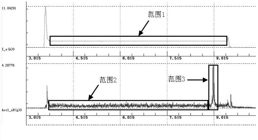 Correlation analysis based on-load voltage regulating transformer tapping switch operating state judgment method