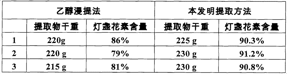 Extracting method of breviscapine