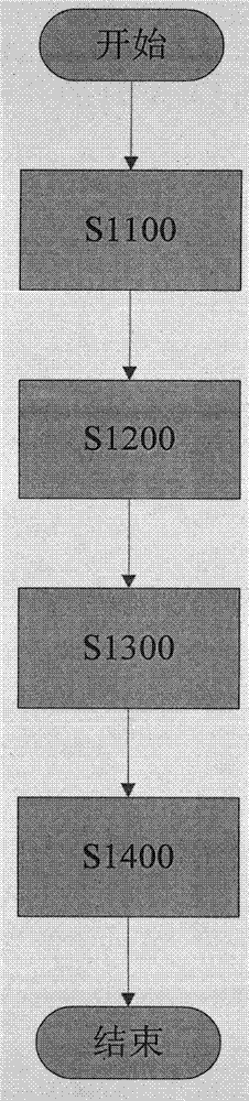 Extracting method of breviscapine