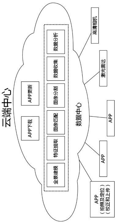 An Indoor Localization Method Based on Salient Feature Recognition