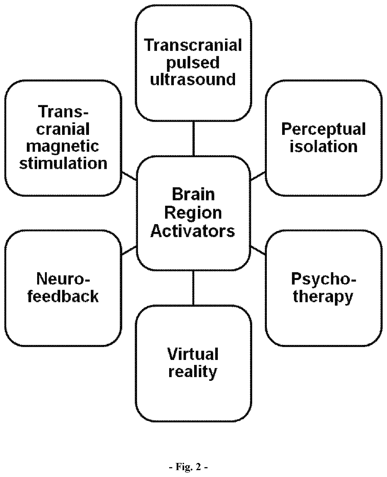 Method for treating neurological conditions and improving human cognition