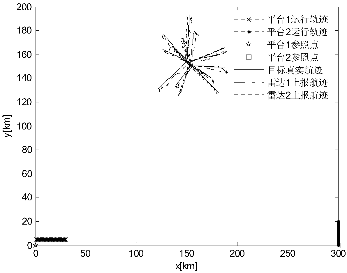 A Robust Correlation Method for Radar Tracks Based on Distance Stepwise Clustering