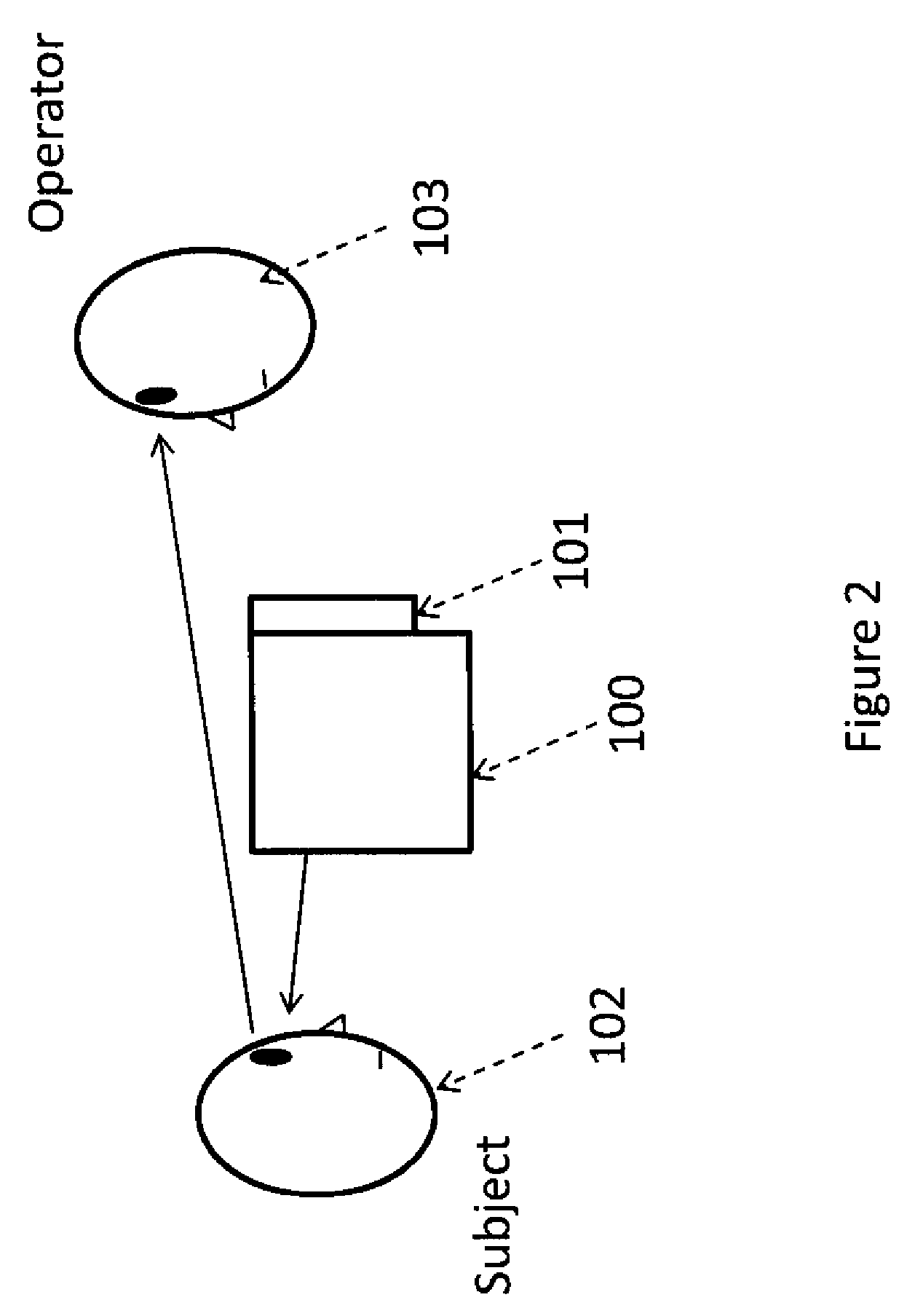 Operator interface for face and iris recognition devices