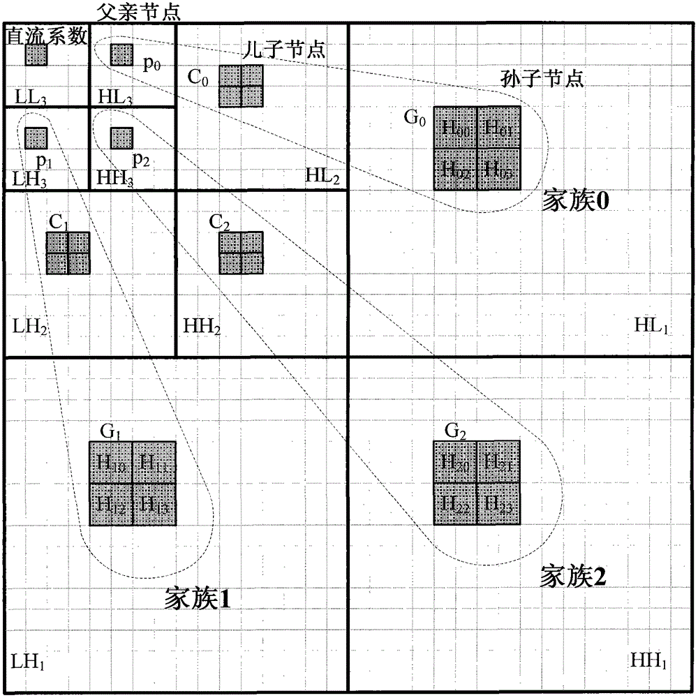 Bit-plane coding hardware structure and method in compliance with ccsds standard