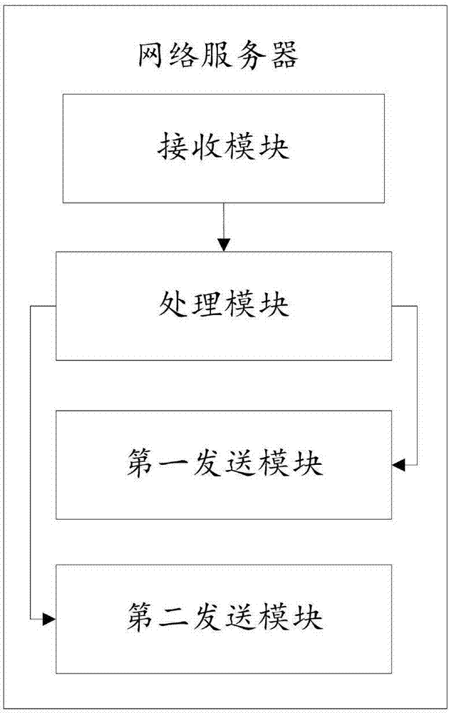 Canned object on-line sales system