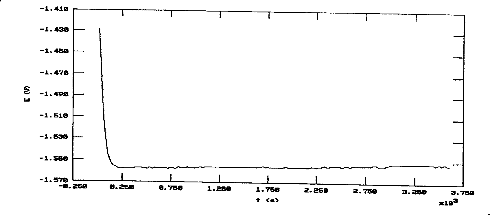 Direct composite method for coating magnesium-alloy surface with nano-titanium dioxide