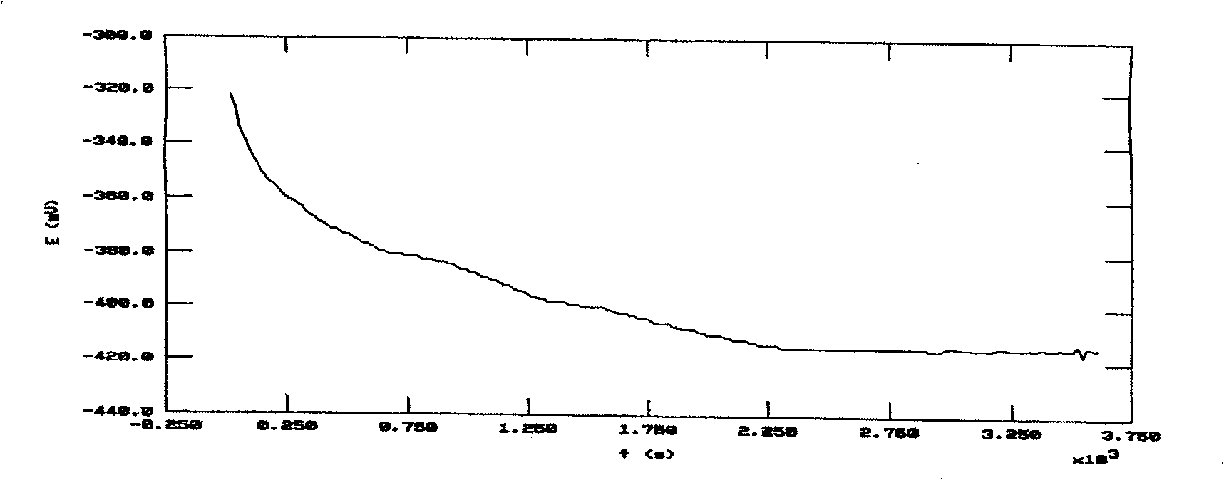 Direct composite method for coating magnesium-alloy surface with nano-titanium dioxide