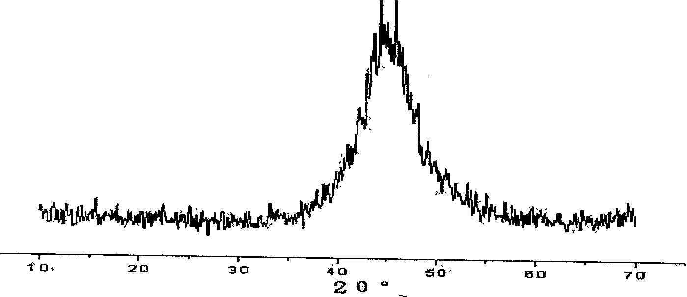 Direct composite method for coating magnesium-alloy surface with nano-titanium dioxide