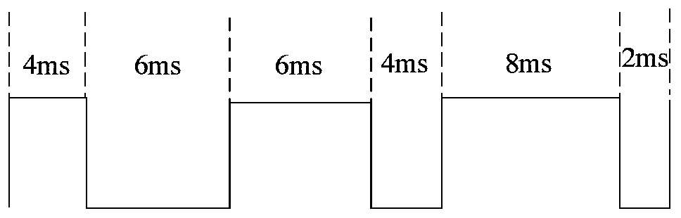 Light adjustment method, light adjustment device, and terminal device