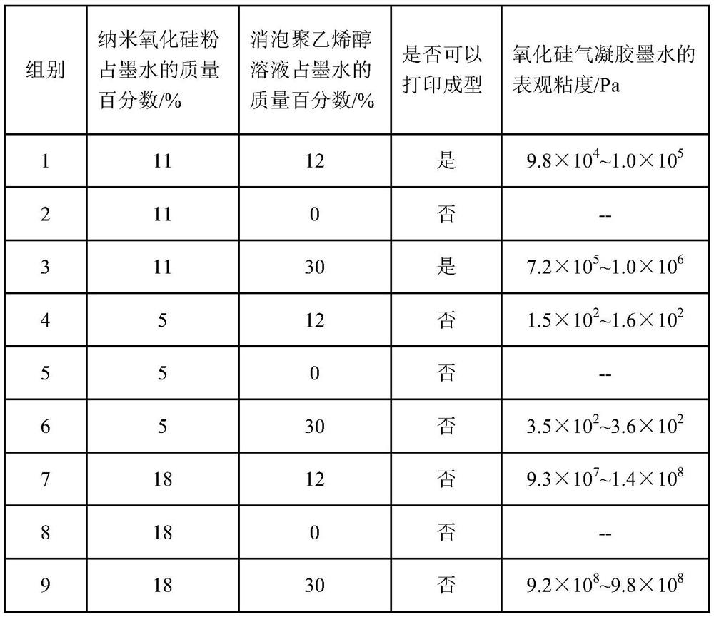 A preparation method of silica airgel ink for 3D direct writing printing