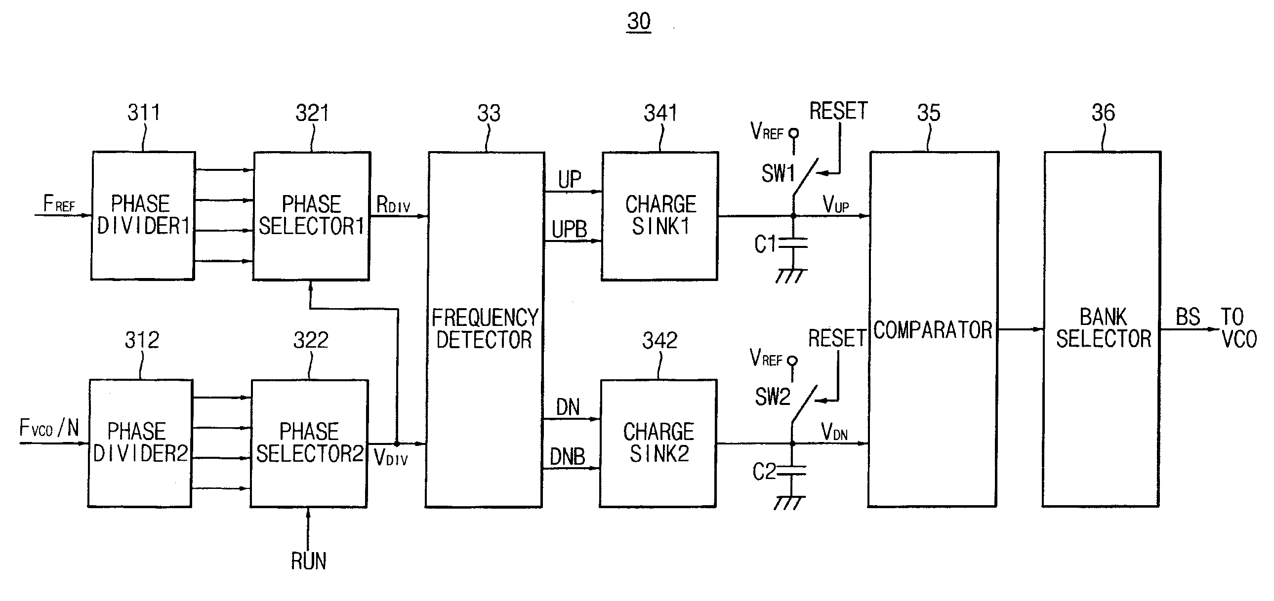Methods of automatically calibrating frequency features of a phase locked loop, and phase locked loops including an open-loop automatic frequency calibration circuit