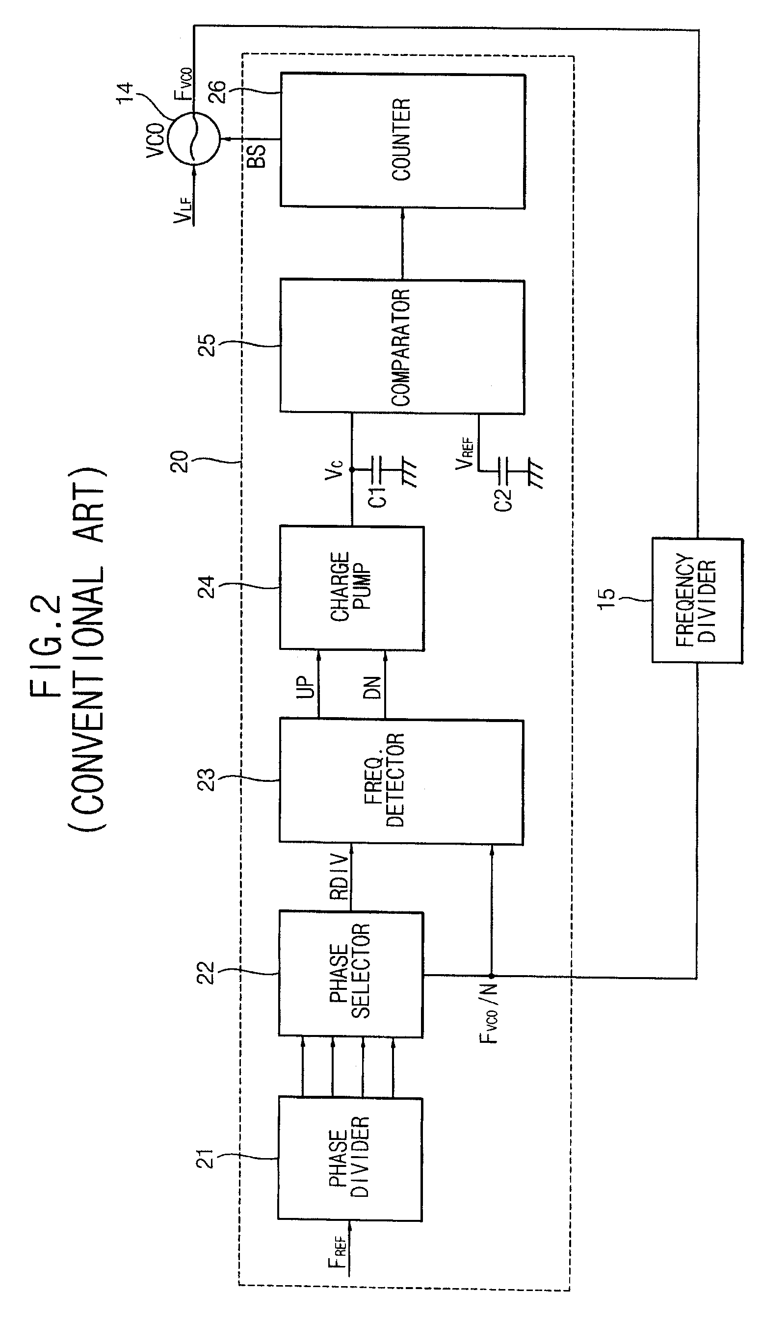 Methods of automatically calibrating frequency features of a phase locked loop, and phase locked loops including an open-loop automatic frequency calibration circuit