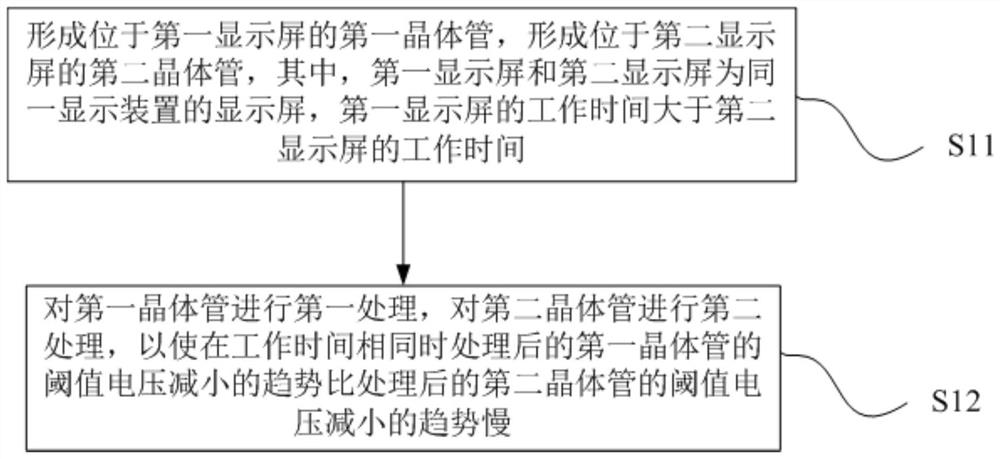 Display device and method of making the same