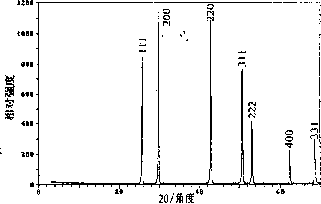 Method of preparing sulfide nano material of lead with calixarene adjusting solvent thermal system