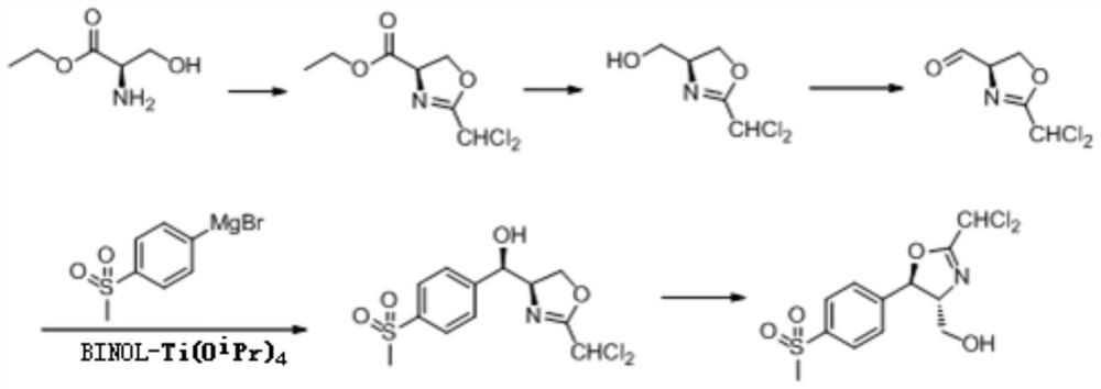 A kind of asymmetric preparation method of florfenicol intermediate cyclic compound