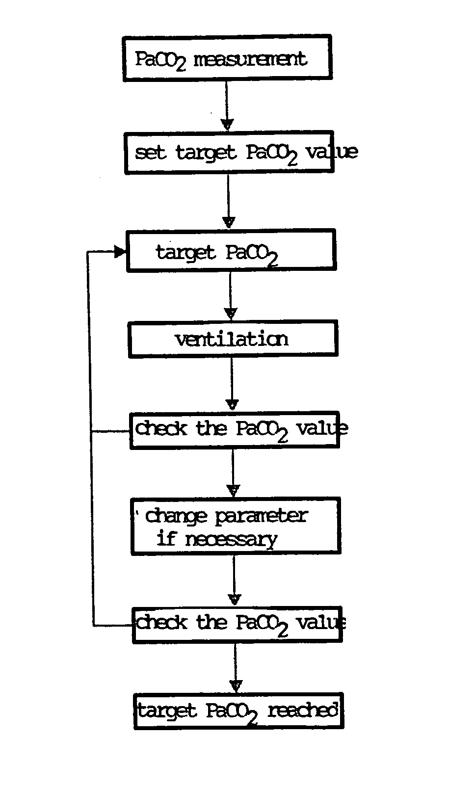 Method for controlling a ventilator and ventilation device