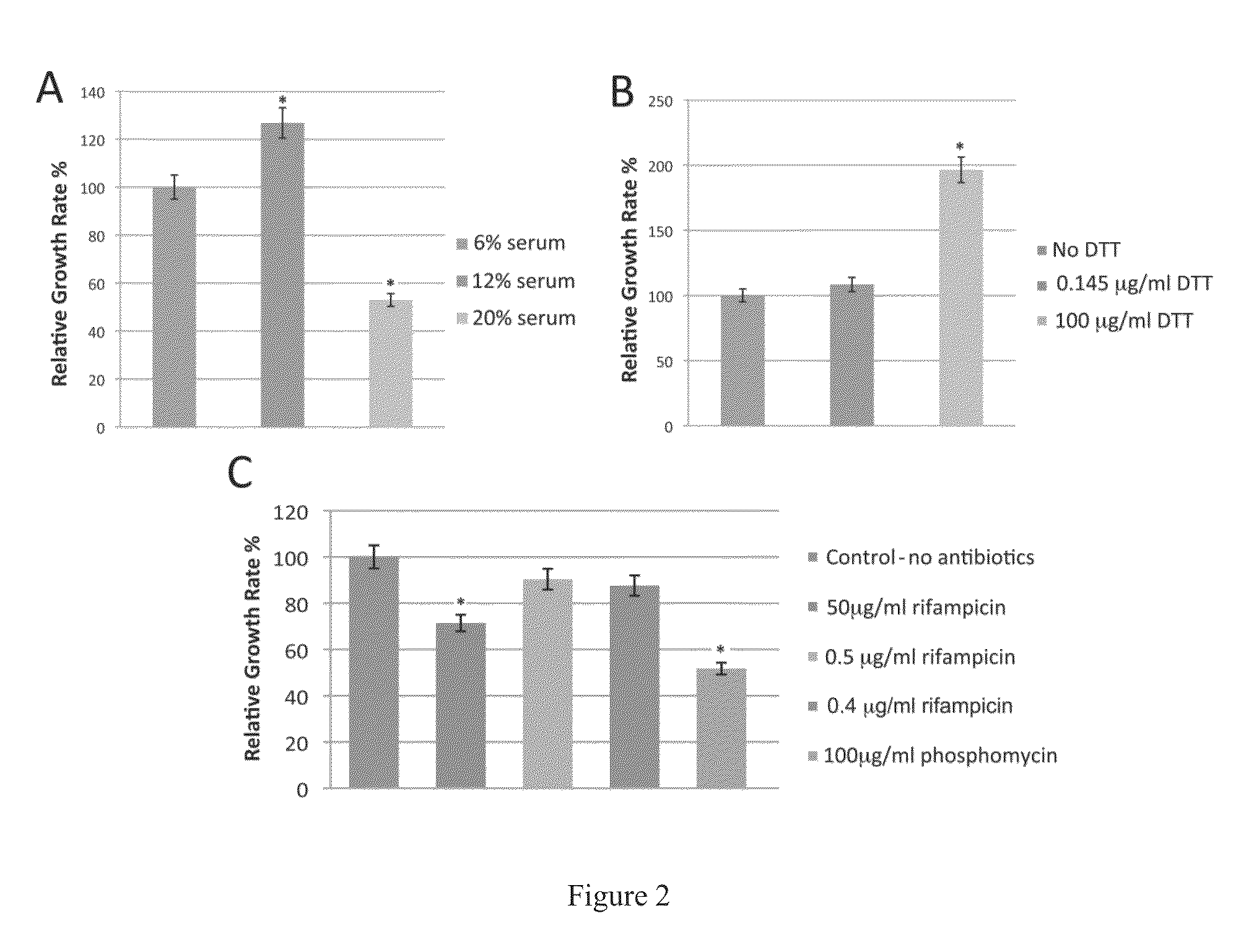 Compositions and methods for culturing spirochetes