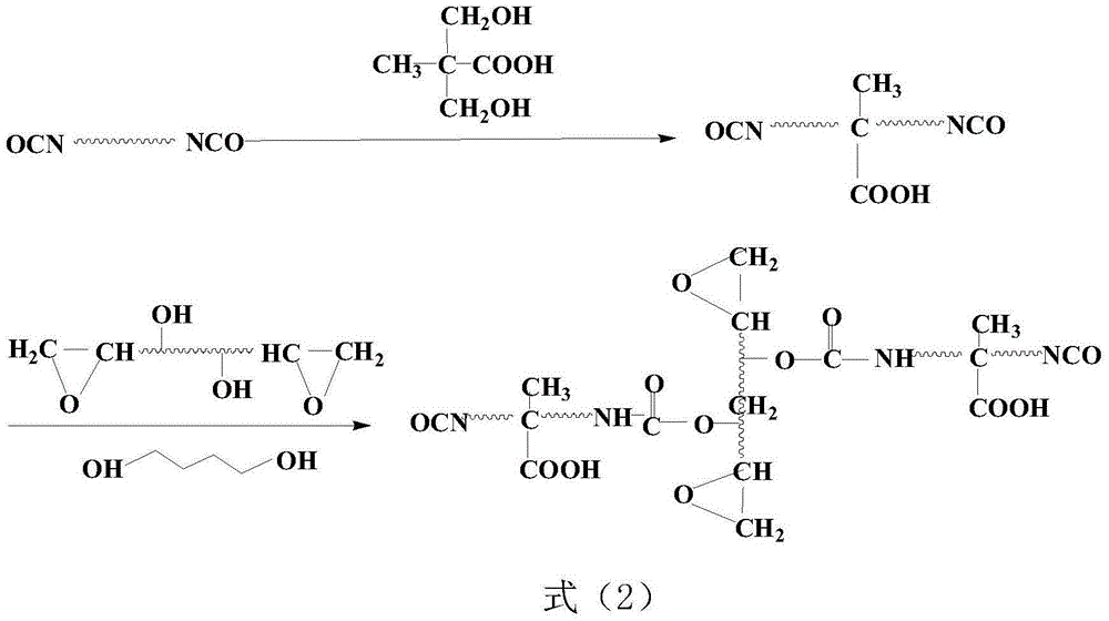 Waterborne polyurethane emulsion modified by epoxy resin and preparation method thereof