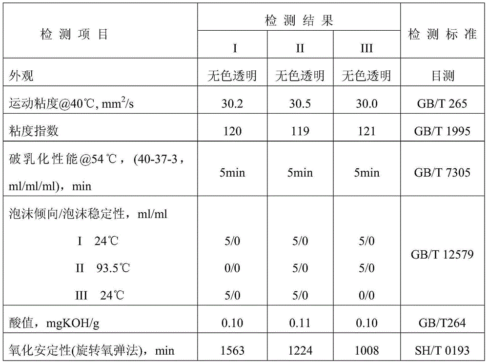 Air compressor oil compounding agent, preparation method of air compressor oil compounding agent and air compressor oil composition