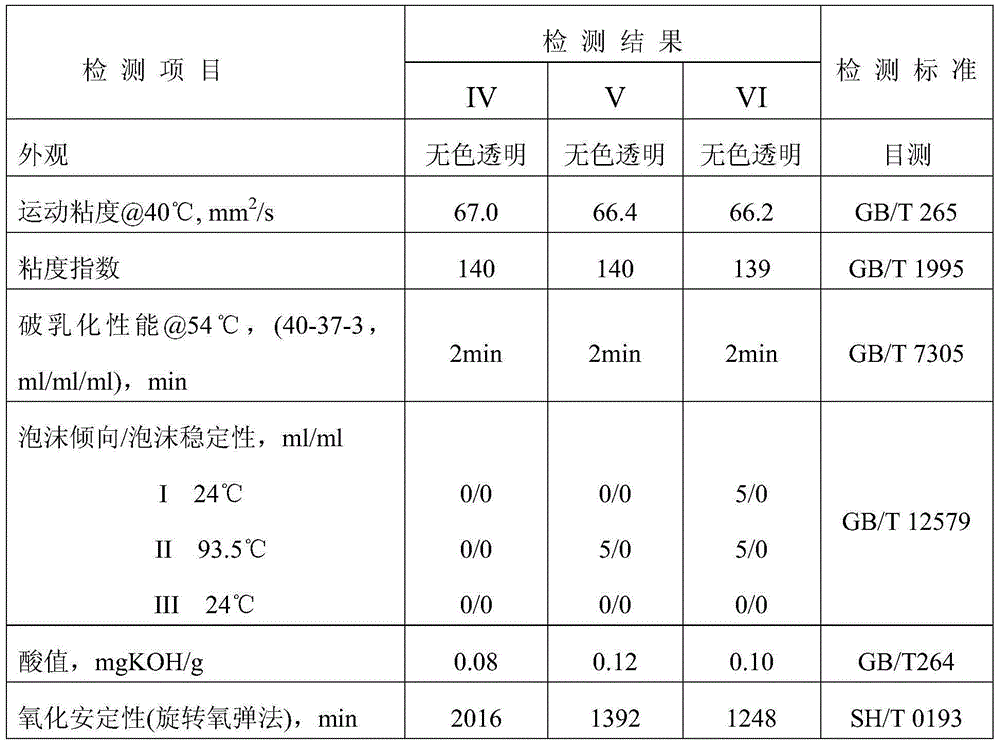 Air compressor oil compounding agent, preparation method of air compressor oil compounding agent and air compressor oil composition