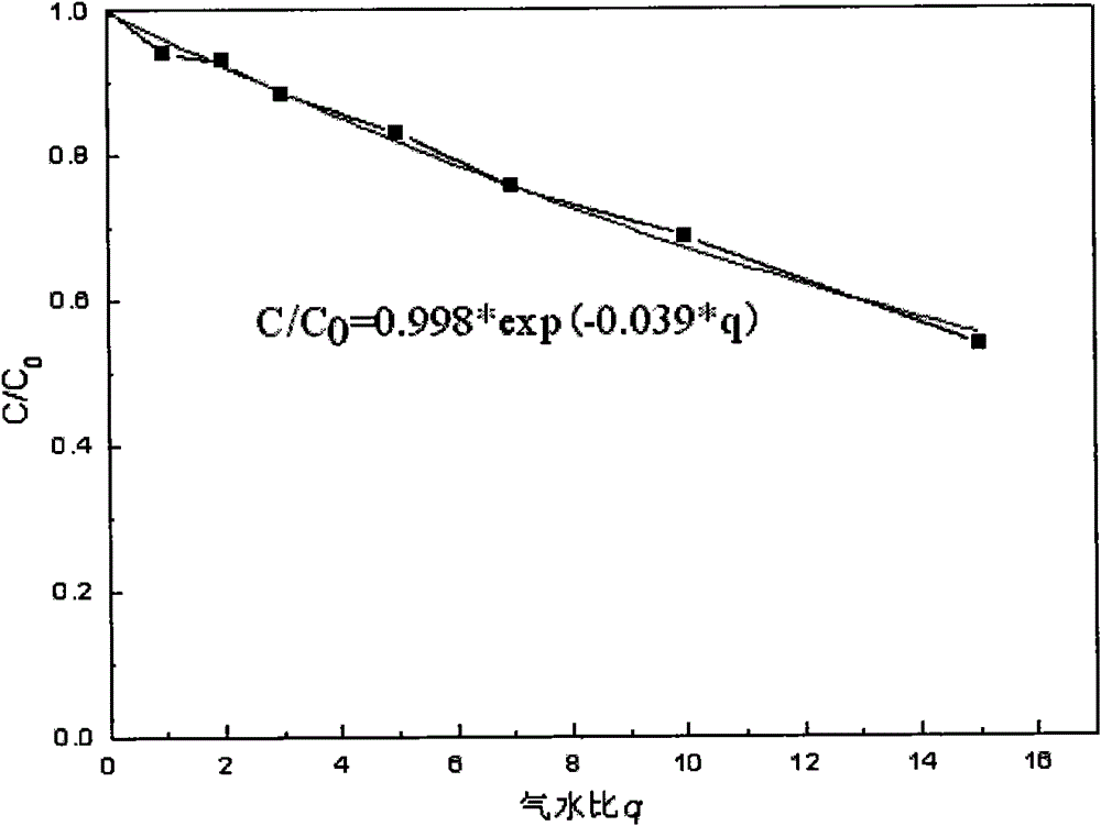 Aeration blowing method in case of sudden volatile halogenated alkane organic substance pollution of drinking water