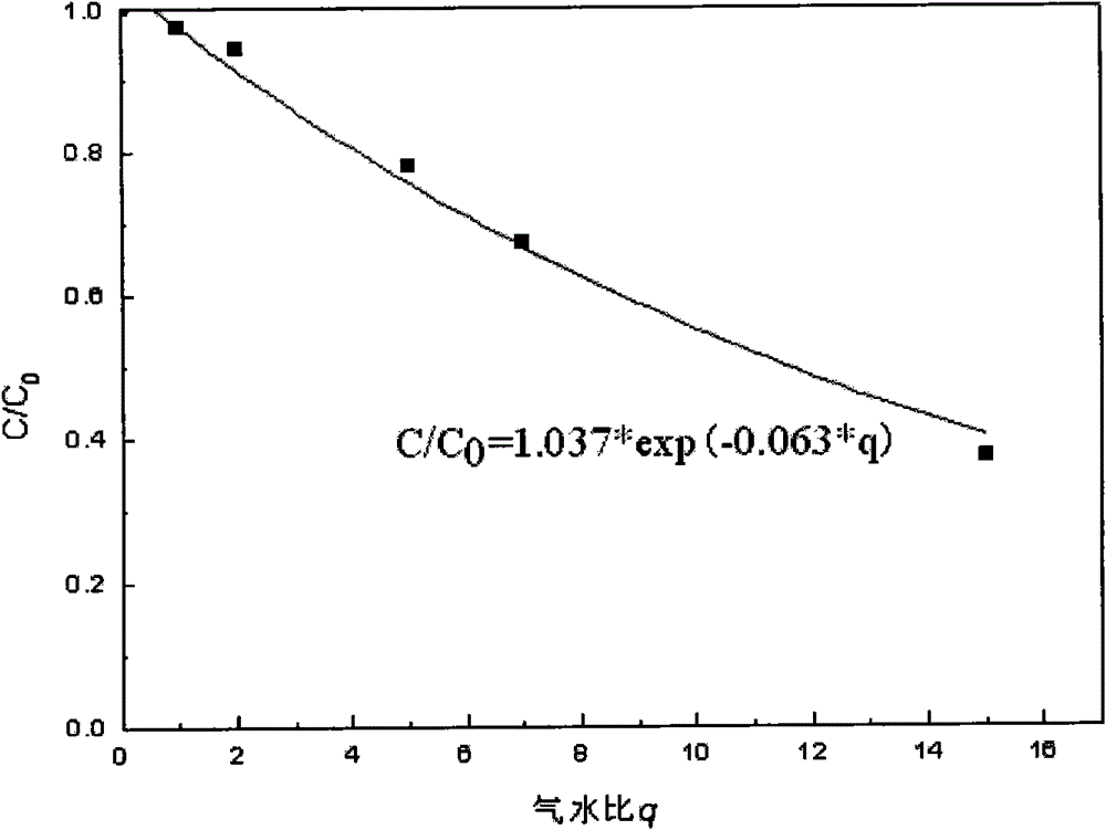 Aeration blowing method in case of sudden volatile halogenated alkane organic substance pollution of drinking water