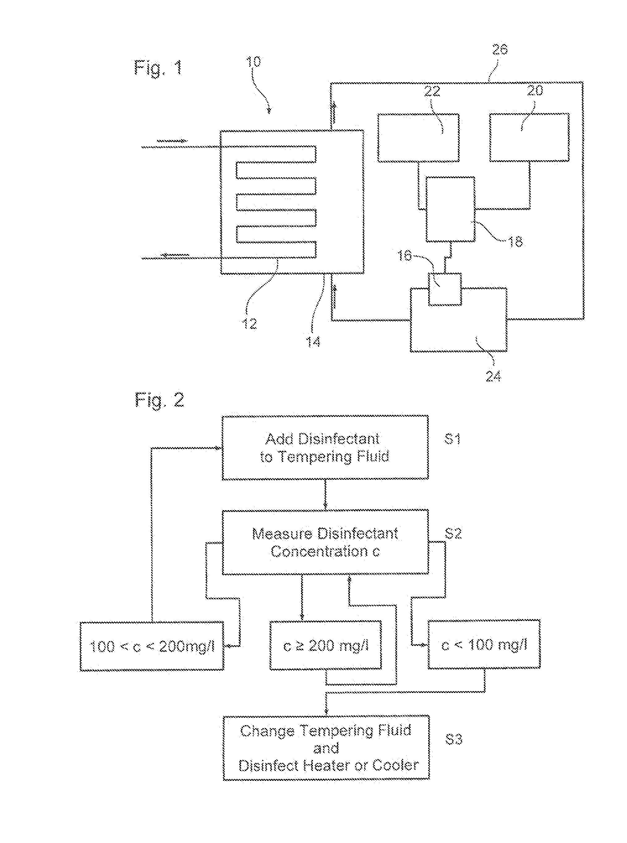 Method for controlling a disinfection status of a temperature control device and temperature control device for human body temperature control during extracorporeal circulation