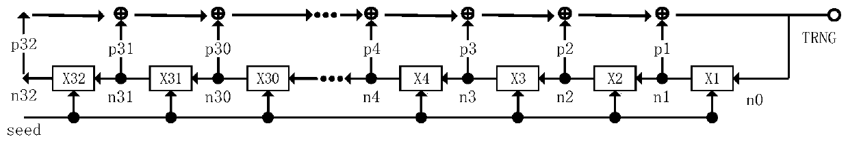 Random number generation circuit