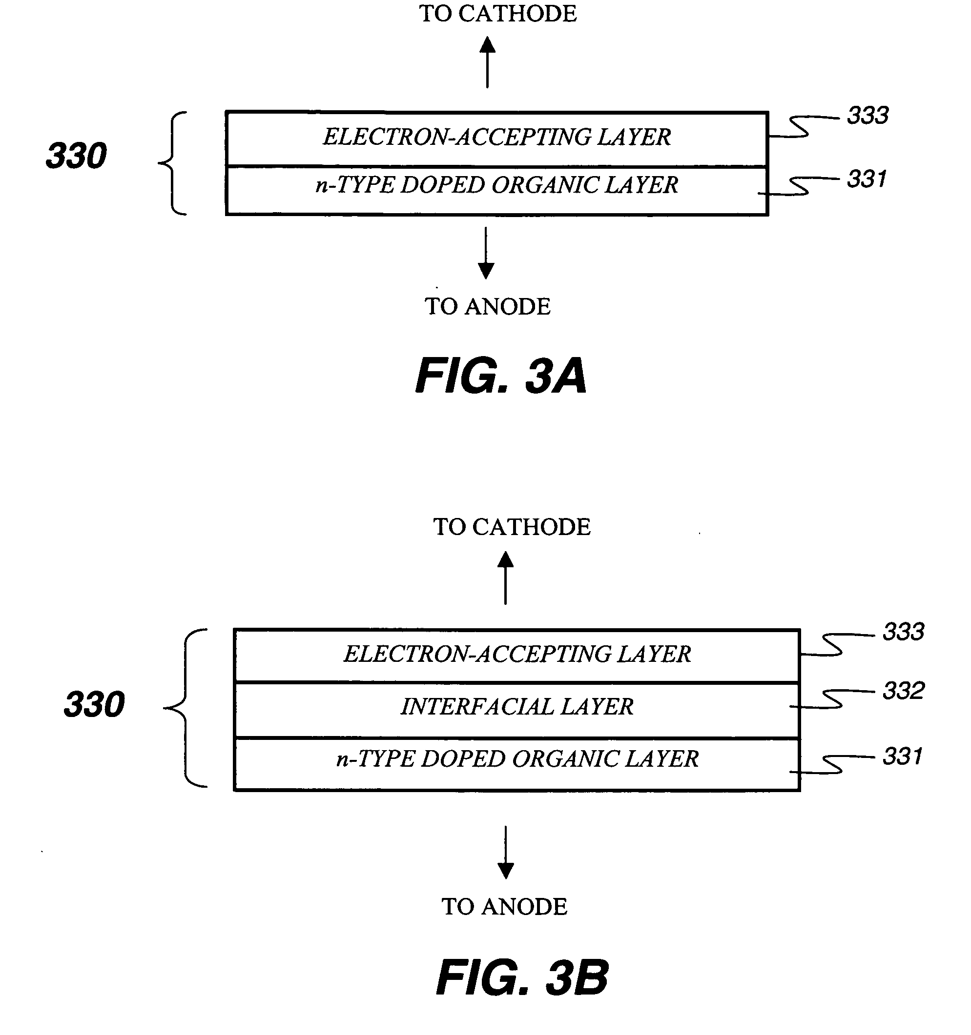 OLED device with improved performance