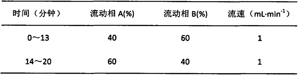 A kind of content determination method of ginkgo diterpene lactone for injection