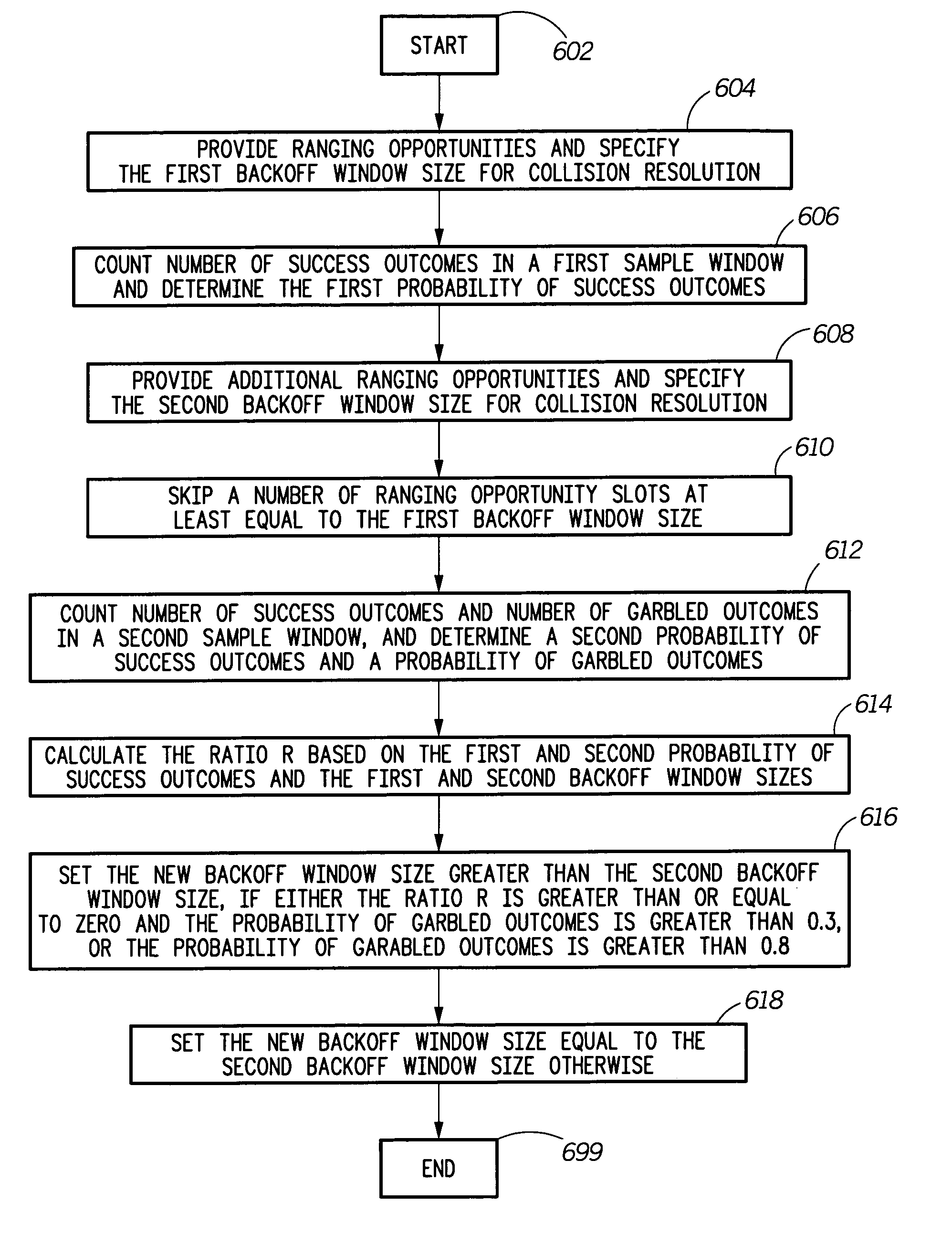 System, device, and method for initial ranging in a communication network