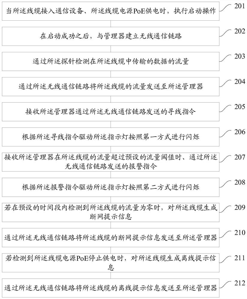 A kind of cable traffic processing method and device