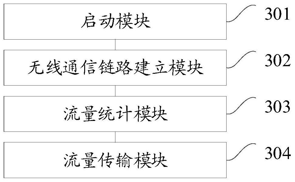 A kind of cable traffic processing method and device