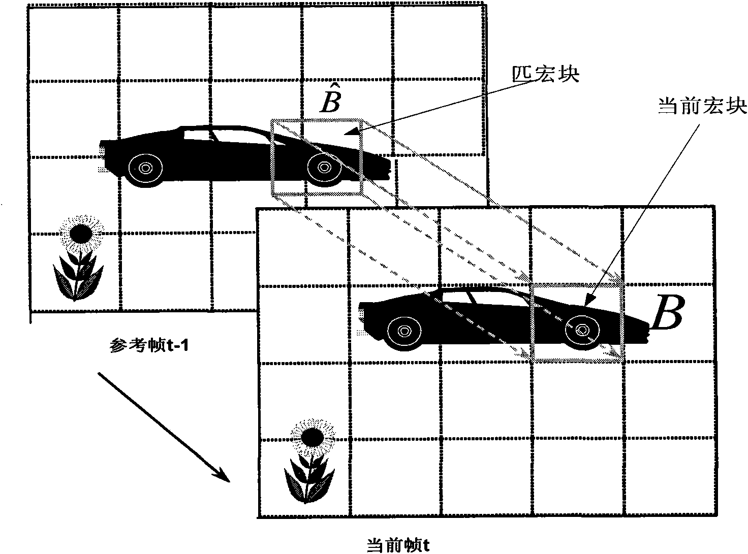 Mobile video monitoring method, device and system