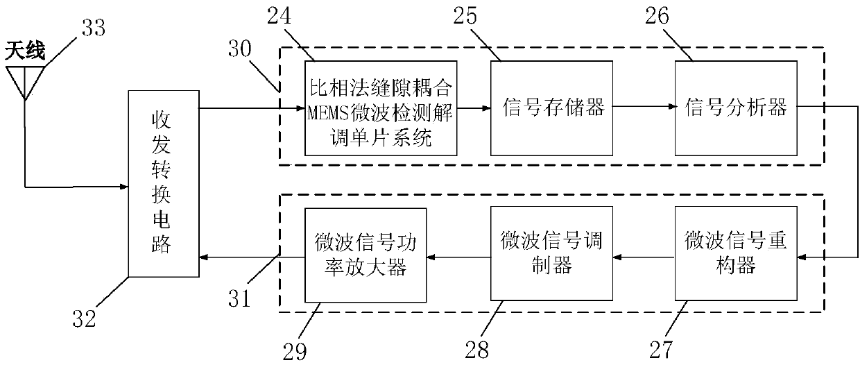 Phase comparison method gas coupling direct MEMS microwave detection and demodulation system in adaptive radar