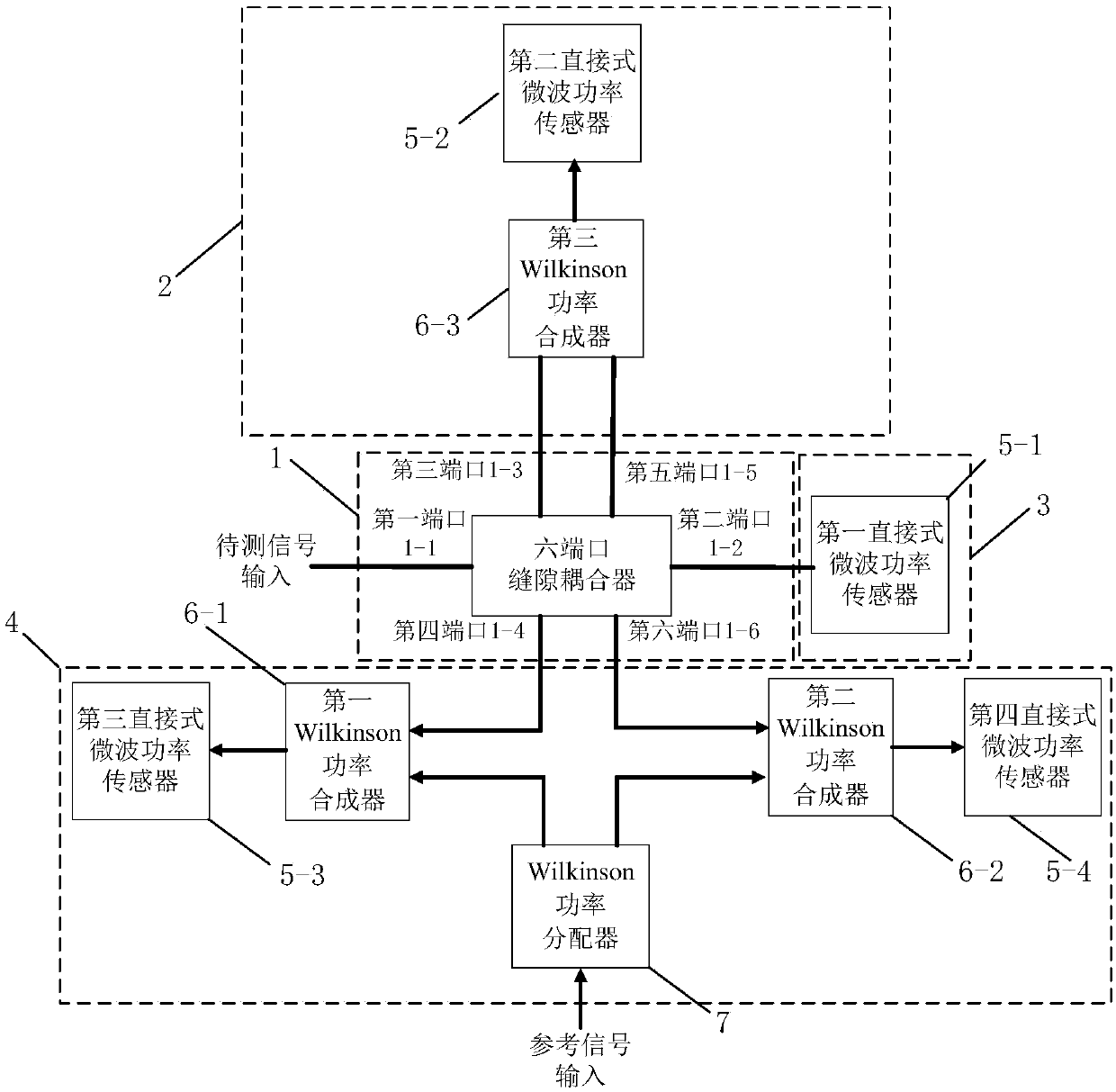 Phase comparison method gas coupling direct MEMS microwave detection and demodulation system in adaptive radar