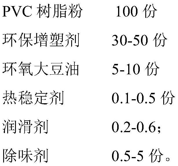 Low-odor low-volatility polyvinyl chloride material and preparation method thereof