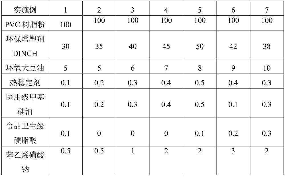 Low-odor low-volatility polyvinyl chloride material and preparation method thereof