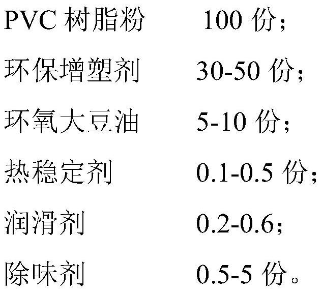 Low-odor low-volatility polyvinyl chloride material and preparation method thereof